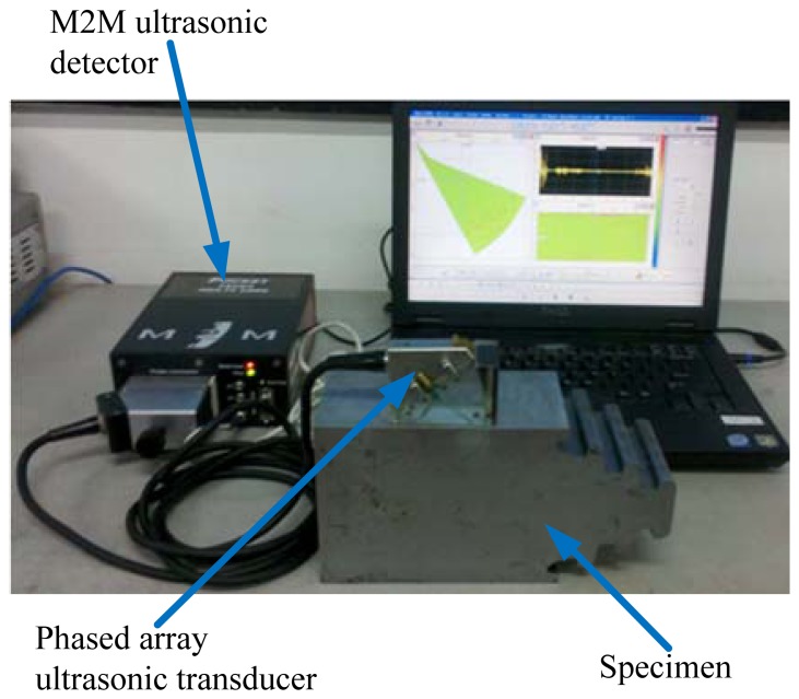 Figure 1.