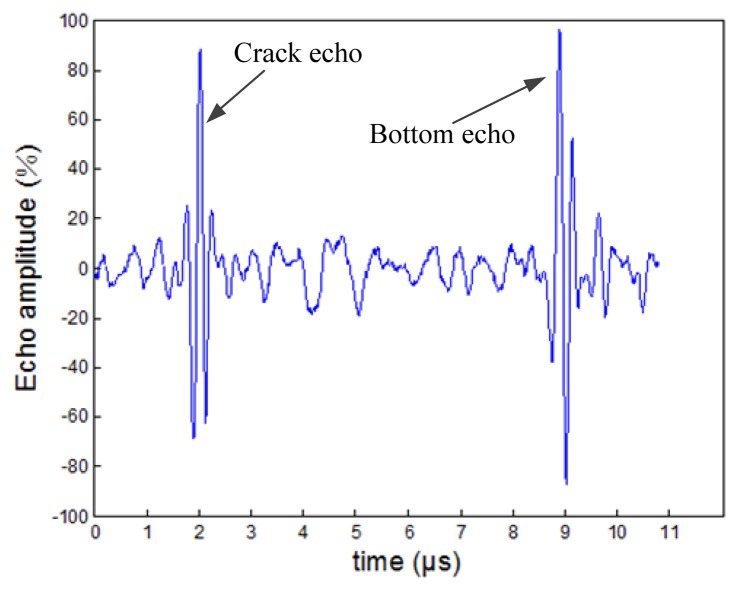 Figure 7.