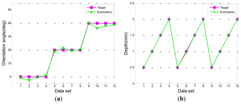 Figure 10.