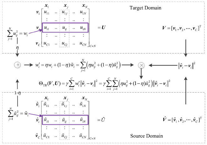 Fig. 5