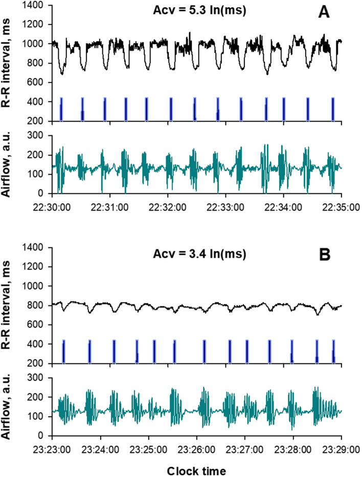 Fig. 7