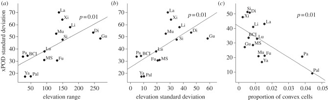 Figure 2.