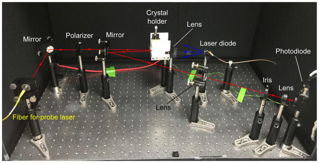 Figure 3