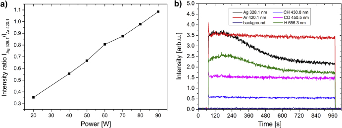 Figure 1.