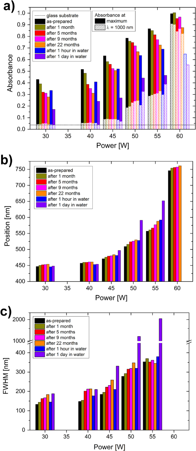 Figure 9.