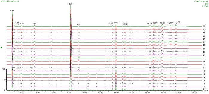 FIGURE 3