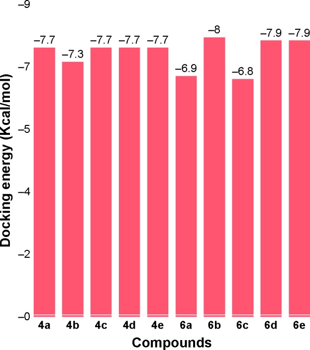 Figure 9