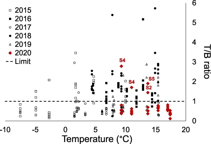 Fig. 7