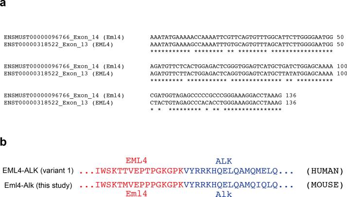 Extended Data Figure 1