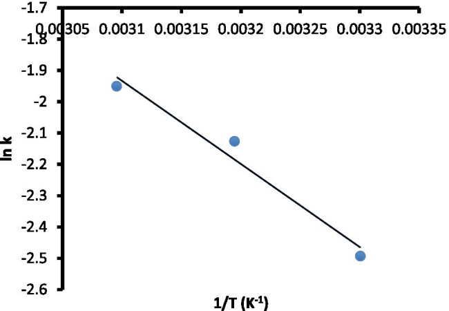 Fig. 9