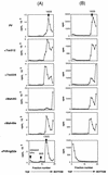 FIG. 7