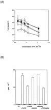 FIG. 6