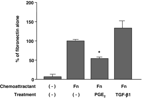 Figure 6.