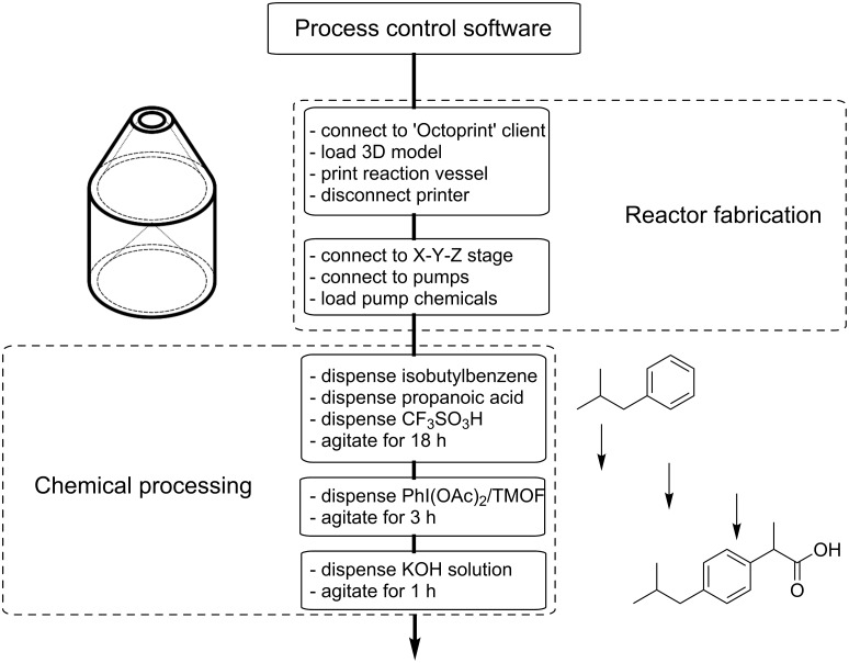 Scheme 2