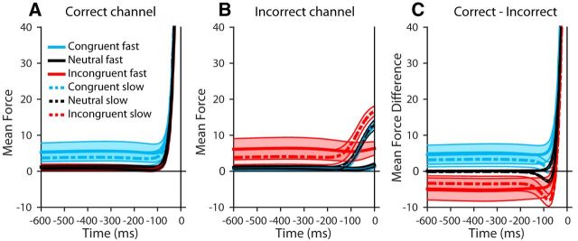 Figure 14.