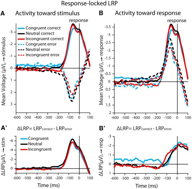 Figure 12.