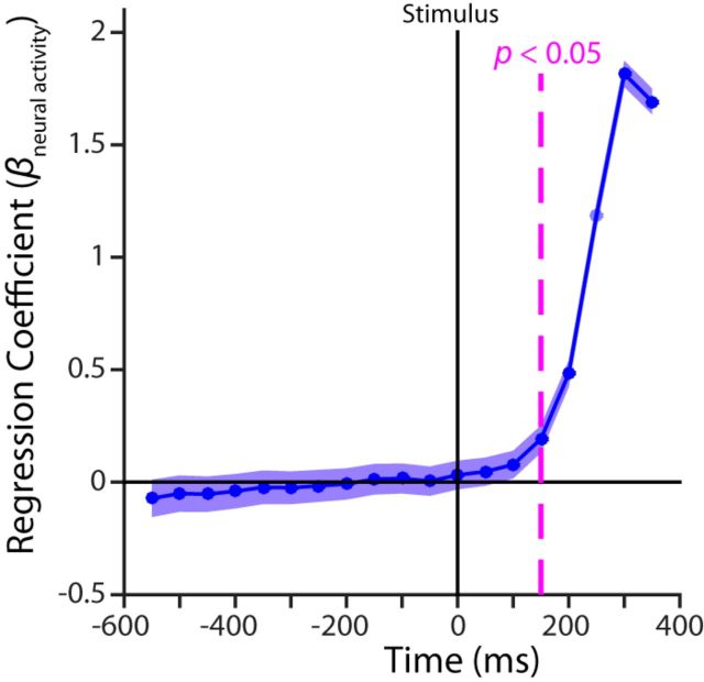 Figure 9.