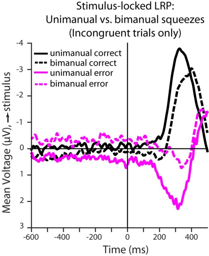 Figure 11.