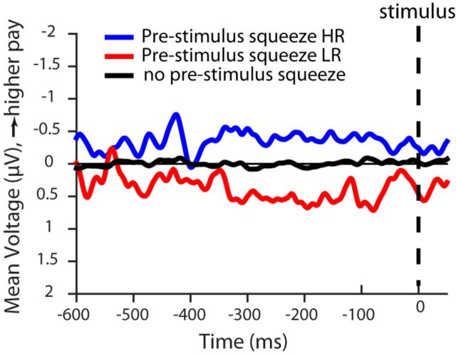 Figure 10.