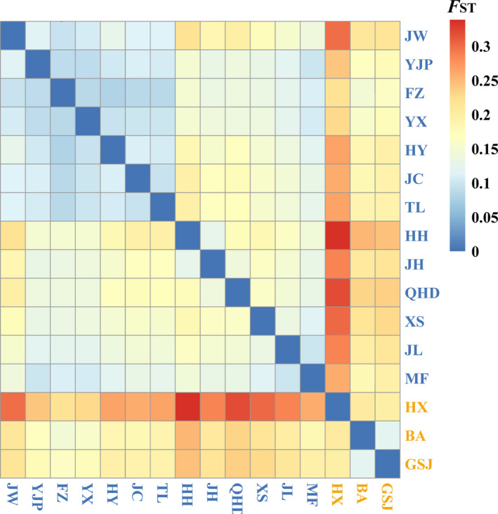 FIGURE 2