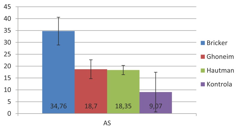 Graph 1.