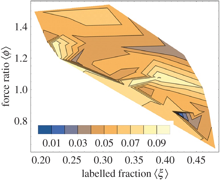 Figure 10.