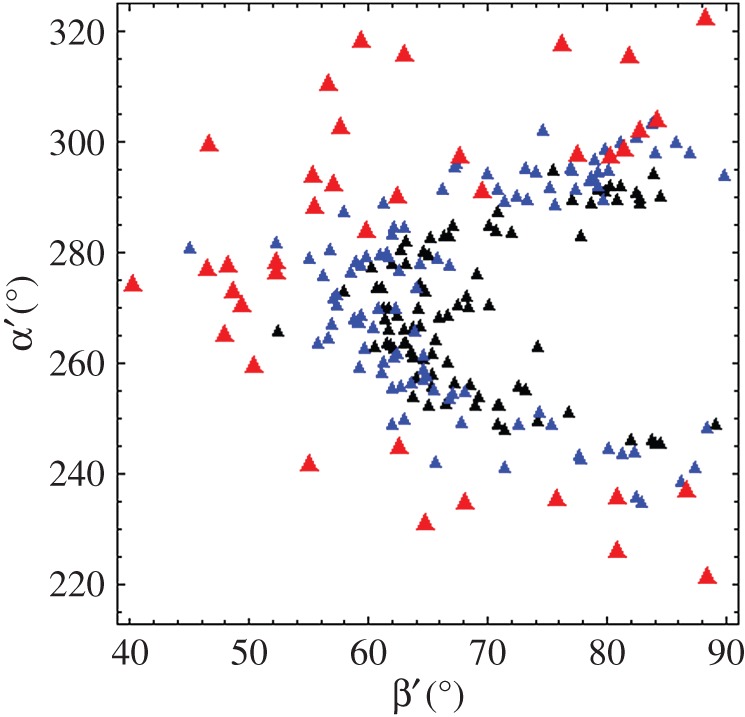 Figure 12.