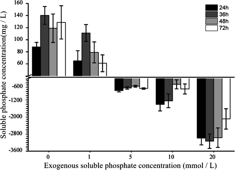 Fig. 3