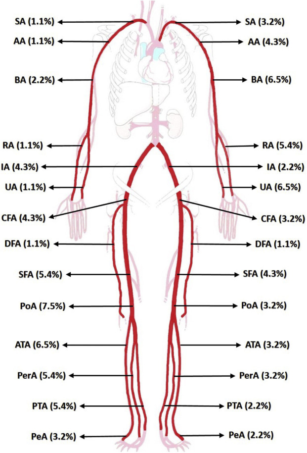 Fig. 2