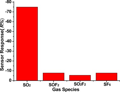 Figure 9.