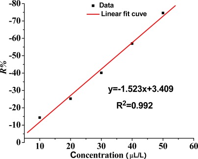 Figure 8.