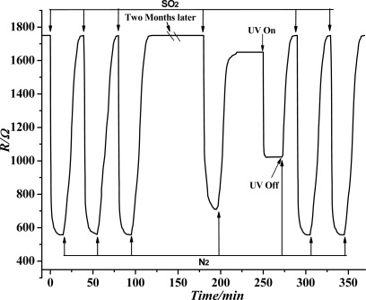 Figure 10.