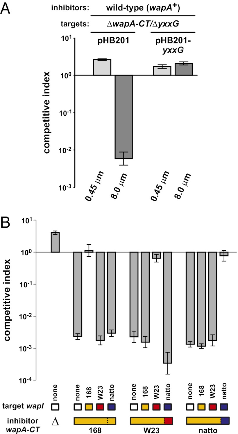 Fig. 6.