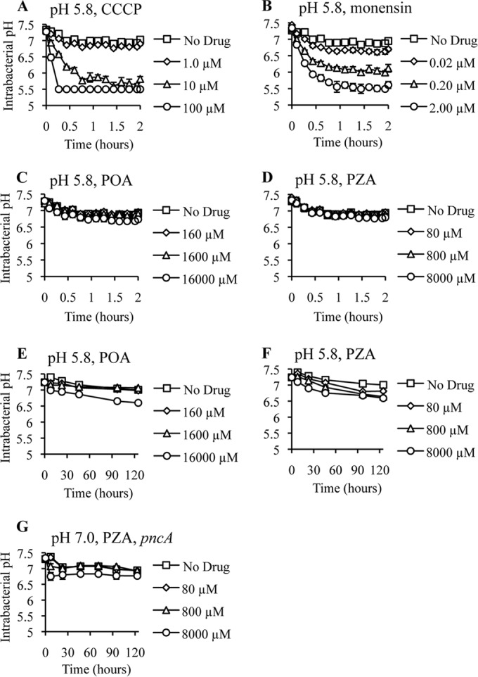 FIG 4