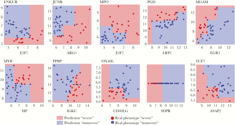 Figure 3.