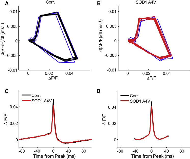 Figure 5