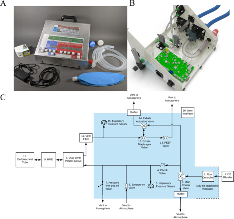 Fig 1