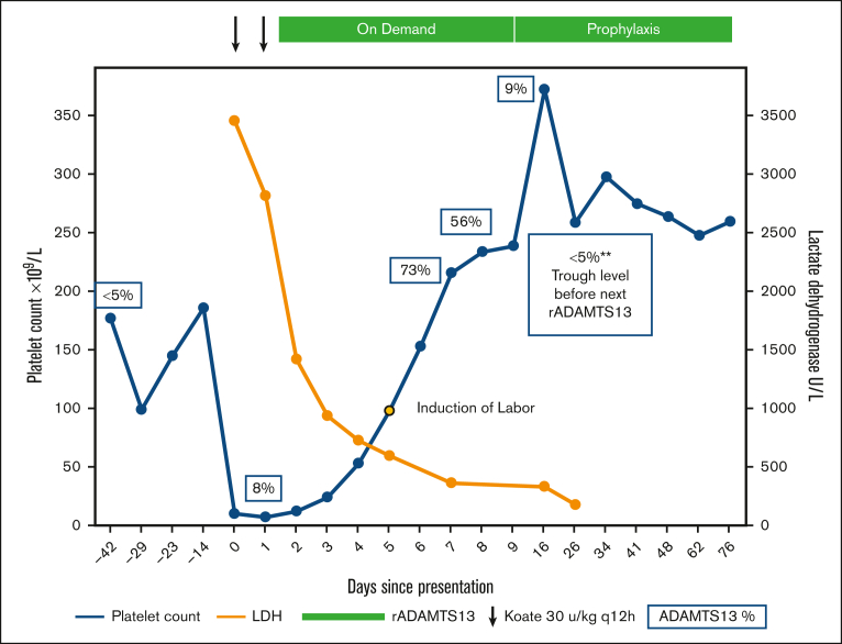 Figure 1.