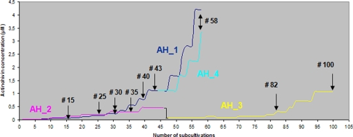 FIG. 6.