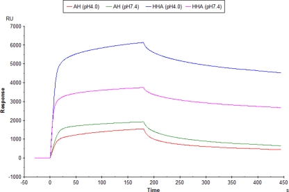 FIG. 2.