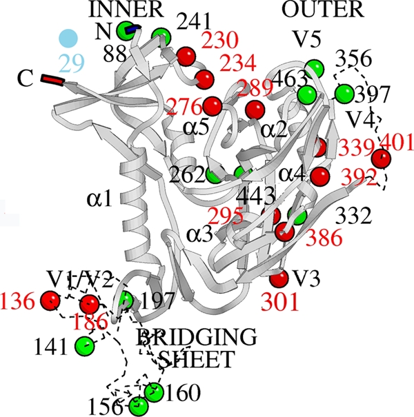 FIG. 7.