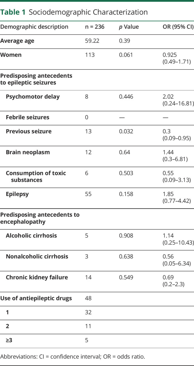 graphic file with name NEURCLINPRACT2020055400TT1.jpg