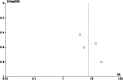 Figure 9.