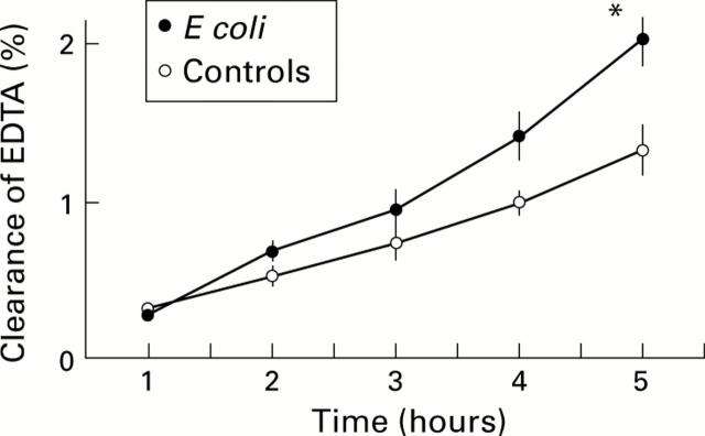 Figure 4  