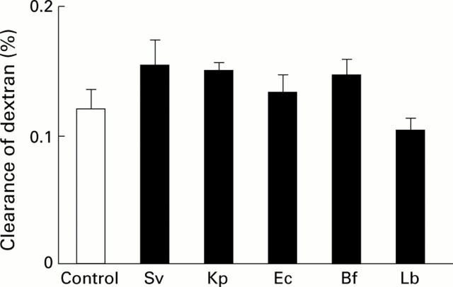 Figure 1  