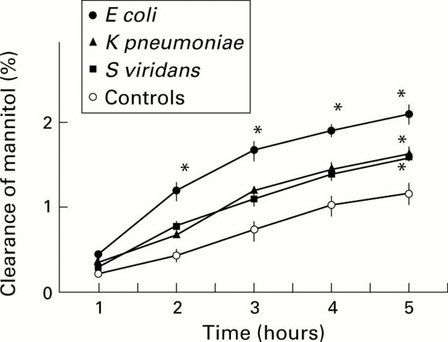 Figure 2  