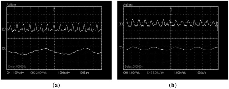 Figure 13.