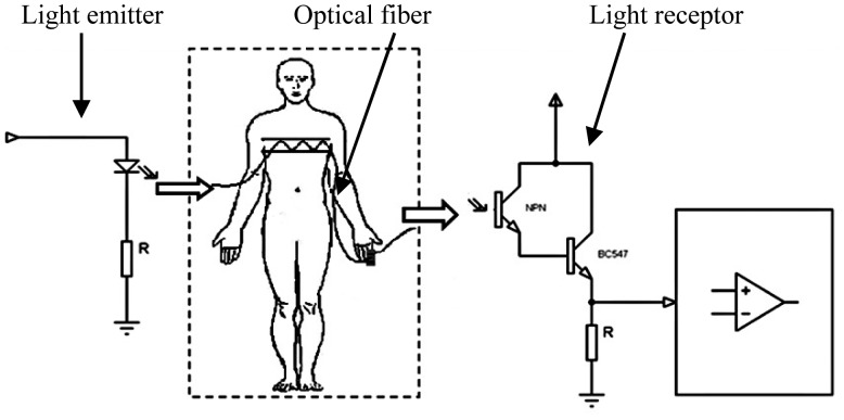 Figure 5.