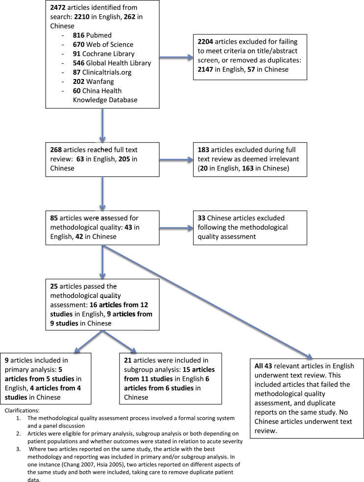 Graphic 2