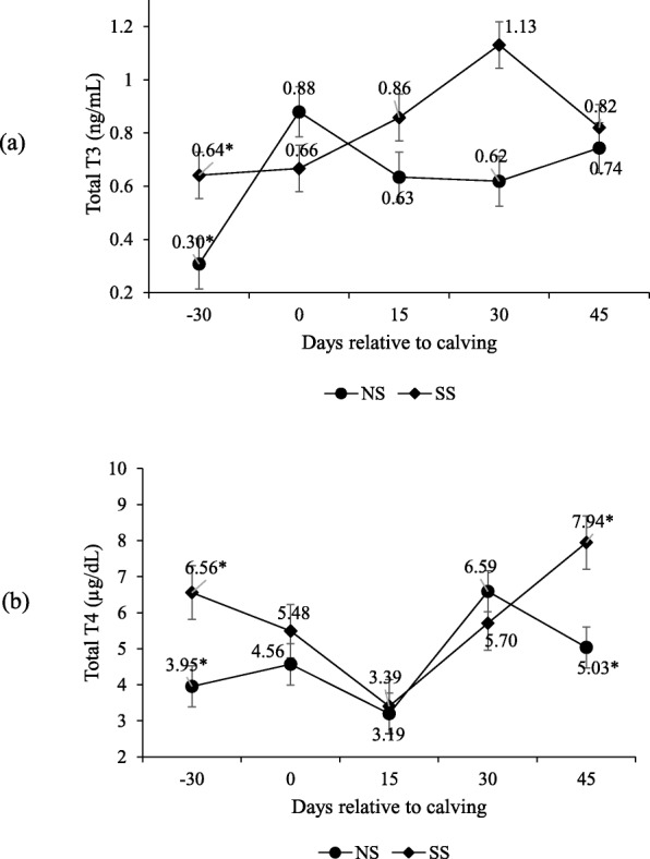 Fig. 12